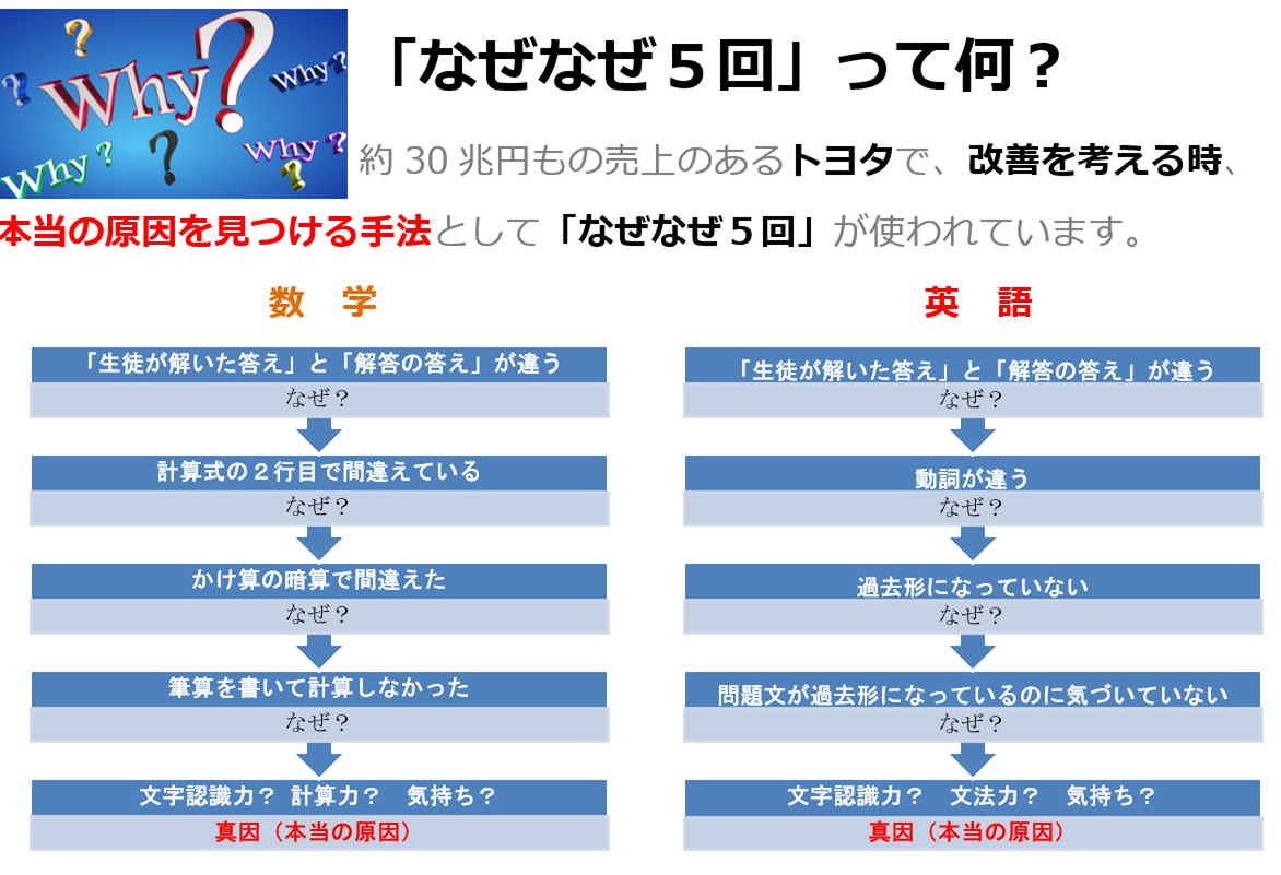 グラフ04  明石の塾で輝こう！【個別指導キャリア】明石市大久保の塾