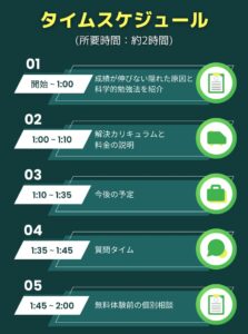 明石市大久保塾の無料体験のタイムスケジュール