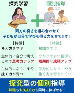 明石市大久保の塾の探究
