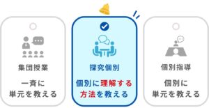 明石市大久保塾中学生