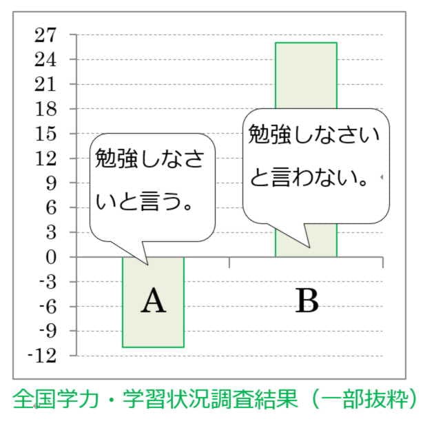 家で勉強しない姿を見ると イライラするんです 明石で最高の個人塾 個別指導キャリア 明石市大久保で成績保証のある塾