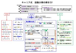 因数分解の仕方 ３つの成績保証で安心 明石市大久保の塾 個別指導キャリア