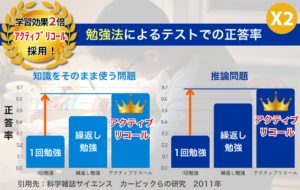 明石市大久保塾の３段階授業