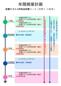 明石市大久保塾中学生