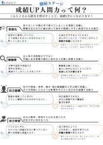 明石市大久保塾の小学英と中学生と高校生