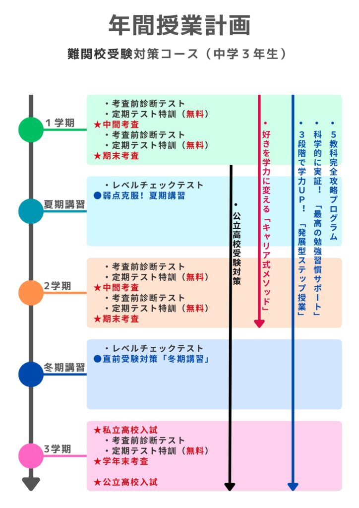 明石市大久保塾中学生