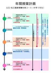 明石市大久保塾中学生