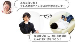 明石市大久保塾で高校生の成績が上がる