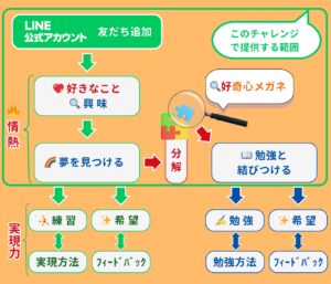 明石市大久保塾で中学生の成績が上がる