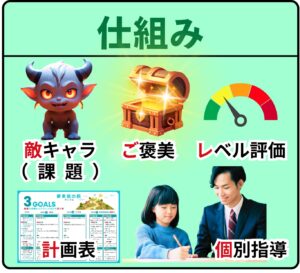 明石市大久保塾中学生