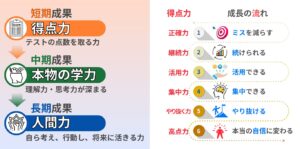 明石市大久保塾中学生