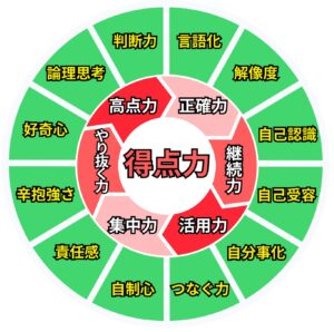 明石市大久保塾中学生