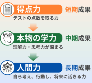 明石市大久保塾中学生