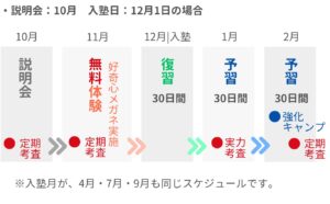 明石市大久保塾小学生
