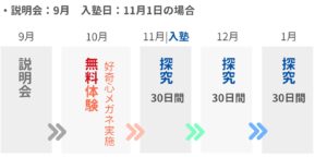 明石市大久保塾小学生
