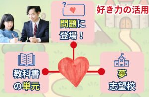 明石市大久保塾小学生