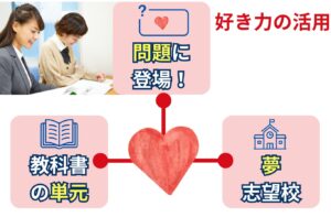 明石市大久保塾中学生