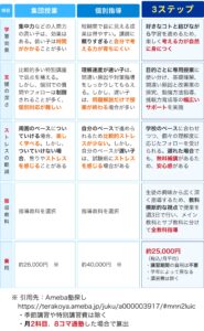 明石市大久保塾