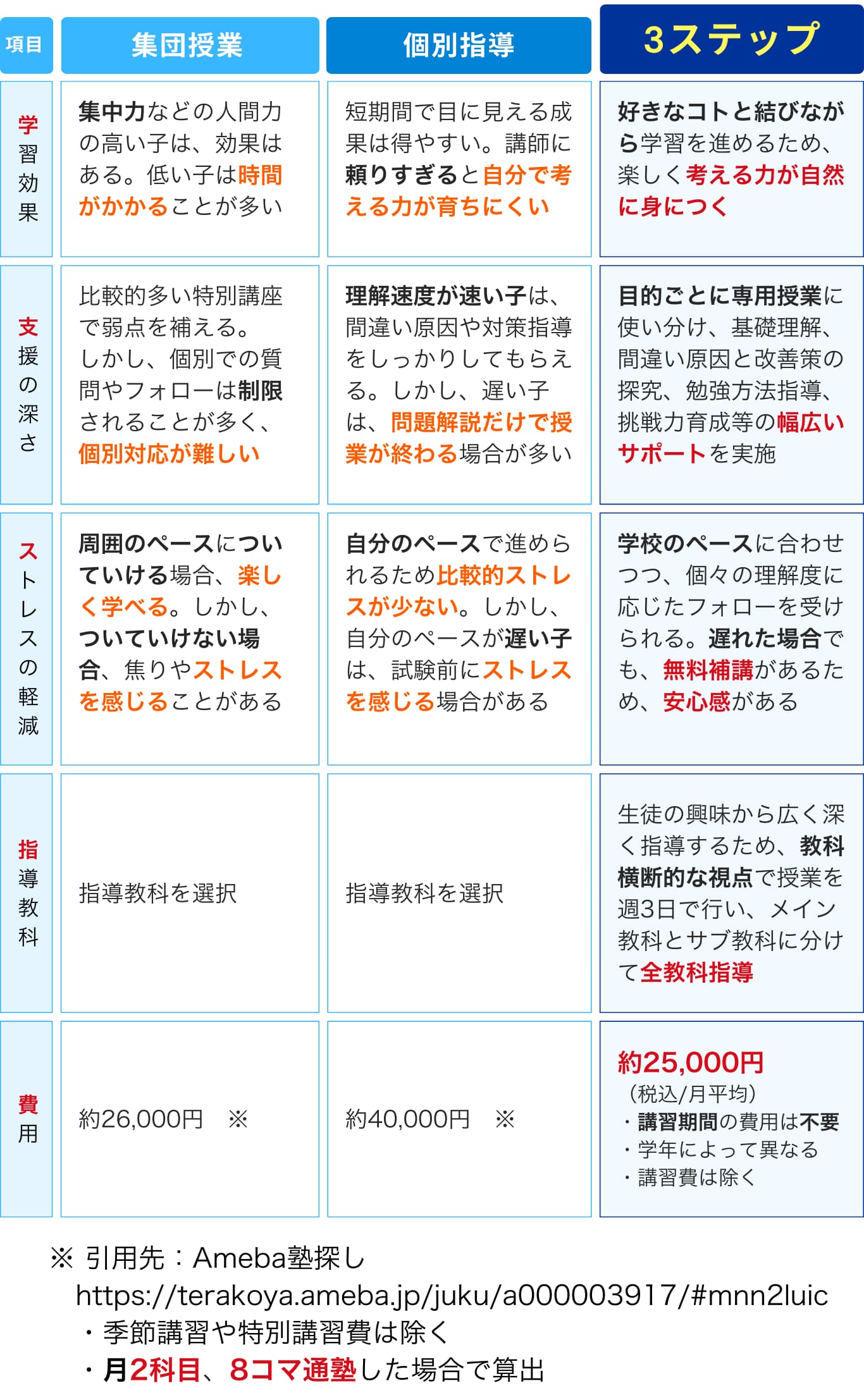 明石市大久保塾