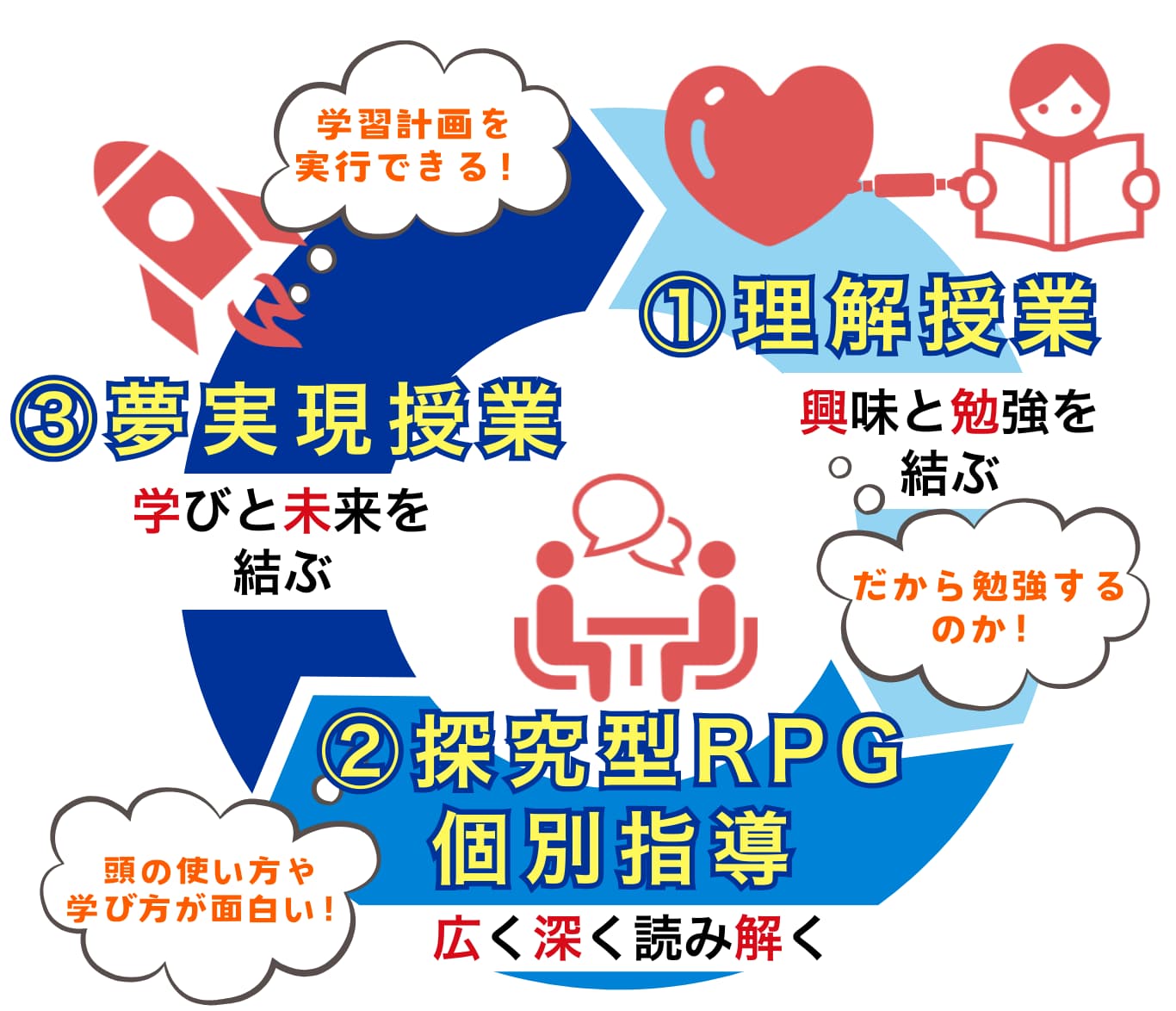 明石市大久保塾の探究型RPG個別指導