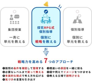 明石市大久保塾高校生