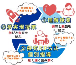 明石市大久保塾高校生