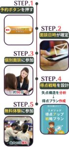 明石市大久保塾の春期講習